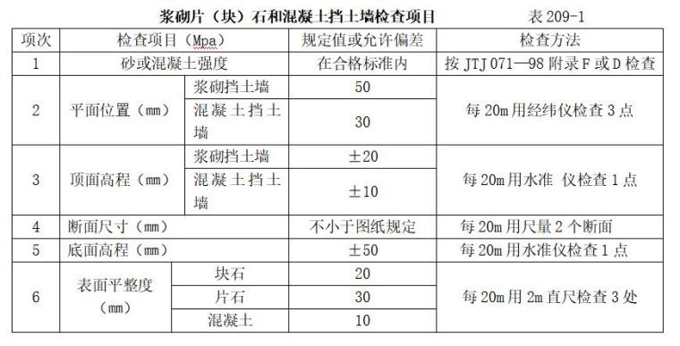 [北京]公路工程国内招标文件范本（423页）-浆砌片（块）石和混凝土挡土墙检查项目