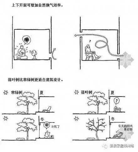 建筑学知识应用到家庭装修的实用帖_8