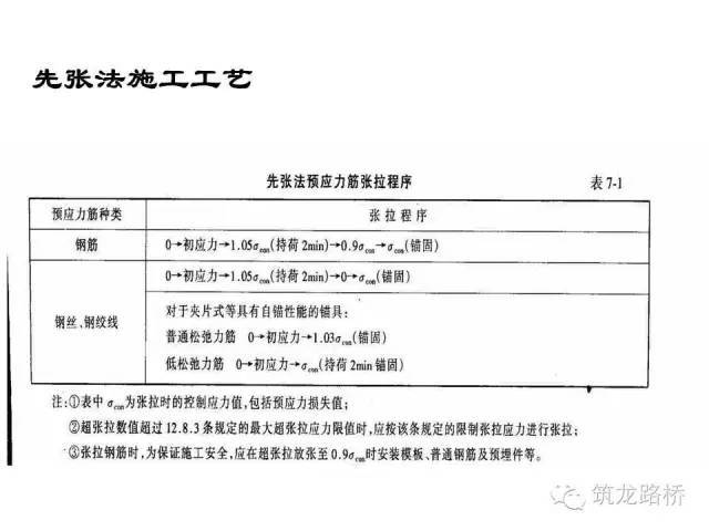 预应力先张法施工工艺_10