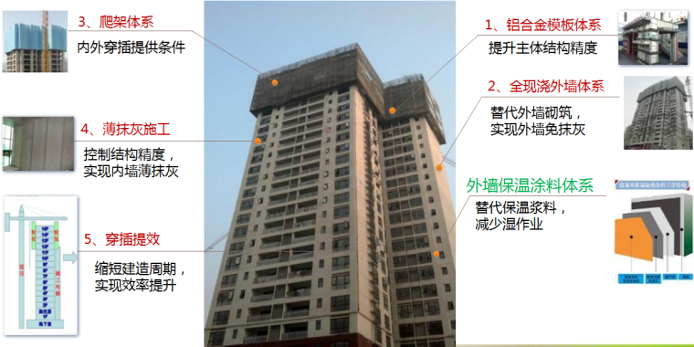 建筑方案ppt汇报资料下载-建筑工程大总包管理模式策划方案汇报讲义（70余页）