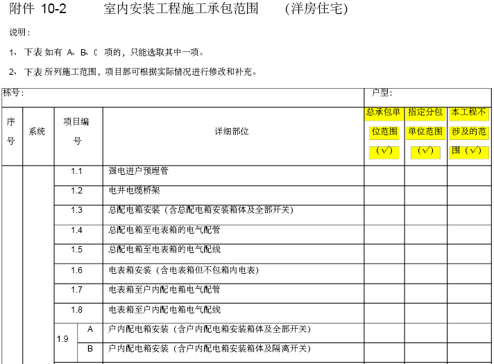 [知名地产]样板房室内装修工程合同范本（附表格）-室内安装工程施工承包范围