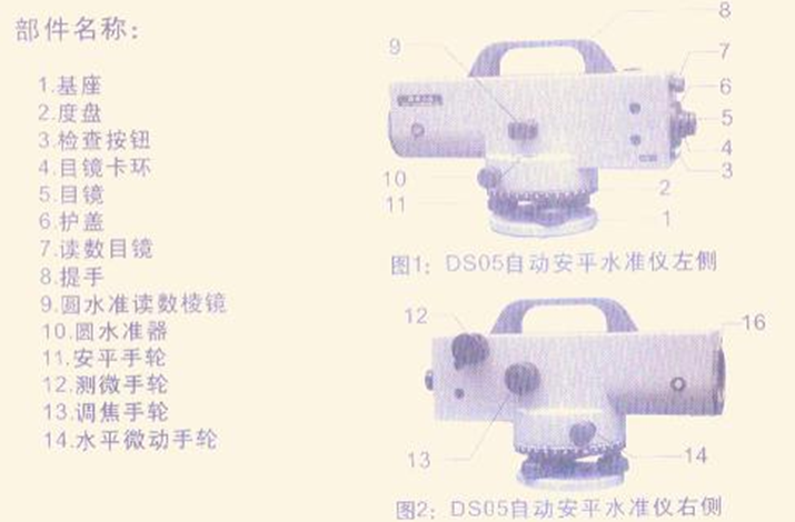 DS05高精密自动安平水准仪使用说明书-1水准仪部件名称