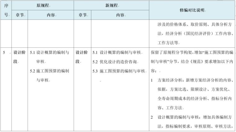 新版《建设项目全过程造价咨询规程》解读——干货分享_9