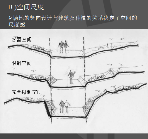 知名地产景观设计及成本控制_3