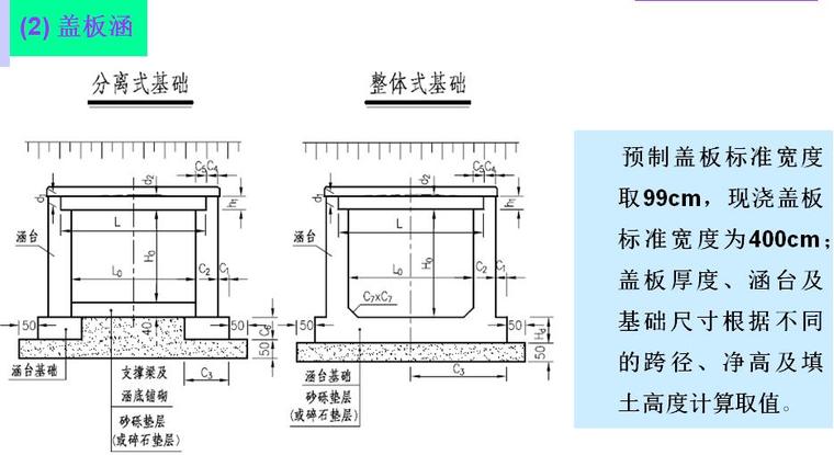 盖板涵