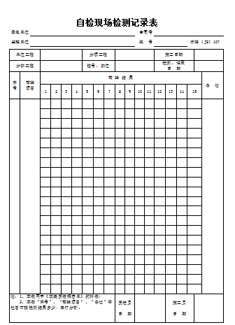 现场代表巡查记录表资料下载-请问各位前辈，现场核验记录与自检现场检测记录表有什么区别？