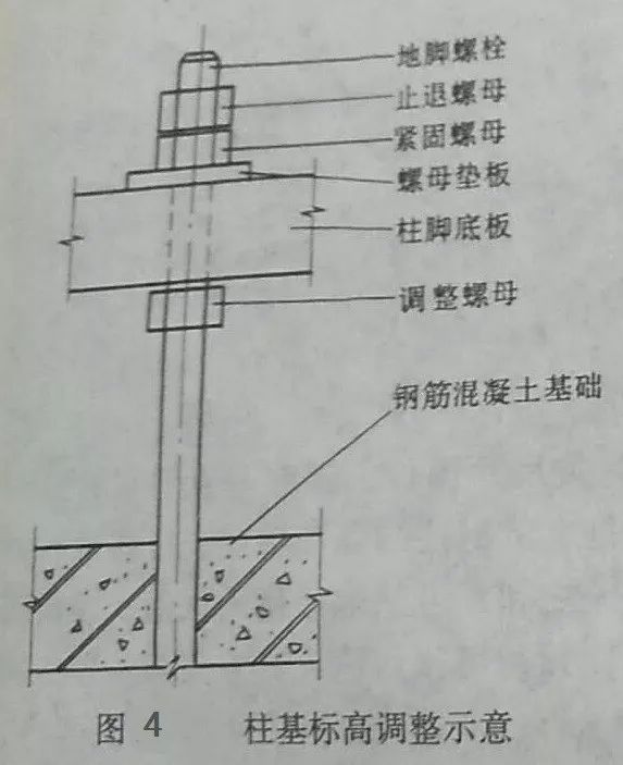 钢构入门—钢柱安装（钢构施工根本）_6