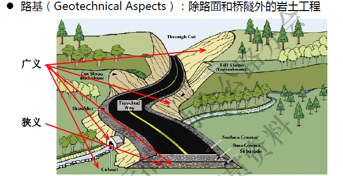 工装设计规范培训资料下载-《公路路基设计规范》培训宣贯（169页）