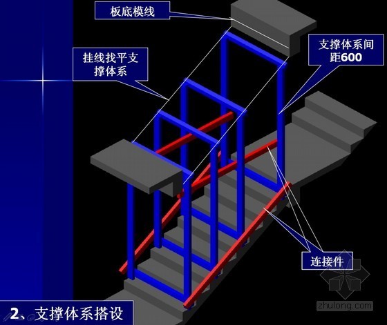 建筑施工施工顺序资料下载-建筑工程楼梯模板施工顺序动画式图片