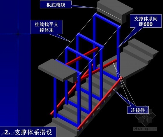 施工顺序图片资料下载-建筑工程楼梯模板施工顺序动画式图片