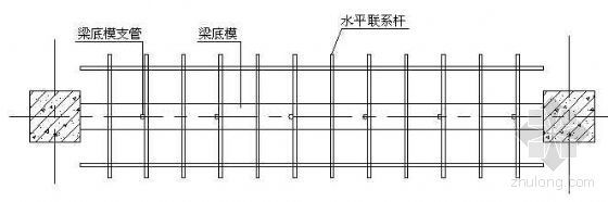 梁的平面标注资料下载-梁支模平面图