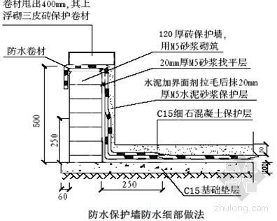 大连某高层住宅地下防水施工方案