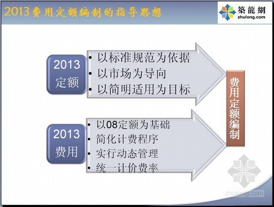 湖北官网工程预算定额资料下载-[湖北]2013版建筑安装工程预算定额及费用定额宣贯讲义（262页）