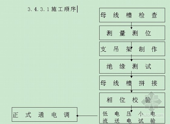 [江西]知名高层科研大楼机电安装施工组织设计word117页（鲁班奖）-施工顺序 