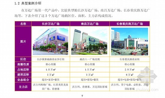 南昌市房地产发展概况资料下载-[标杆]商业地产项目调研分析报告