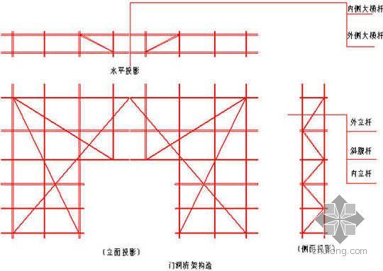 杭州脚手架施工方案资料下载-杭州某框剪结构高层脚手架施工方案