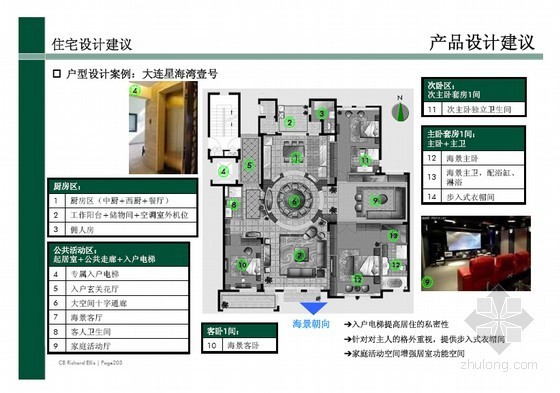 [青岛]商业地块项目市场研究及发展策略(共241页) 