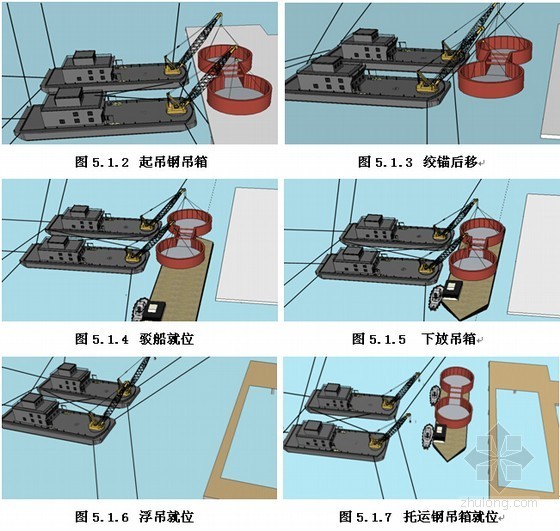 大型钢吊箱围堰整体船运吊装施工工法-施工步骤一览 