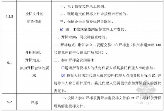 [浙江]2016年医院医用气体系统采购及安装工程招标文件-开标时间、地点、要求 