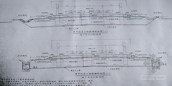 铁路路基工程施工技术讲解76页PPT（地基 填料 级配）-路基纵断面图 