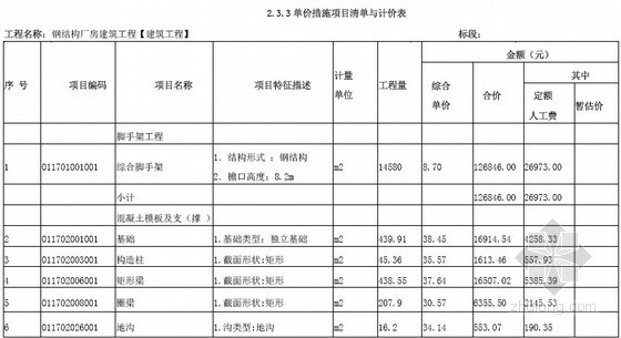 [毕业设计]四川某钢结构厂房土建工程量清单及招标控制价编制实例(含广联达软件应用)-单价措施项目清单与计价表 