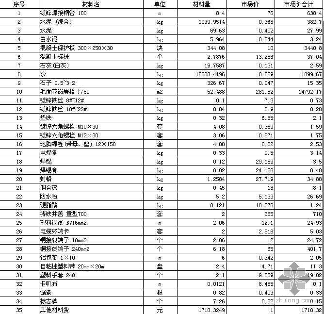 电缆隧道施工预算资料下载-北京某三甲医院电缆改造工程投标预算（2005修缮定额）