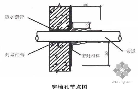 涂抹防水方案资料下载-四川某住宅地下室防水施工方案