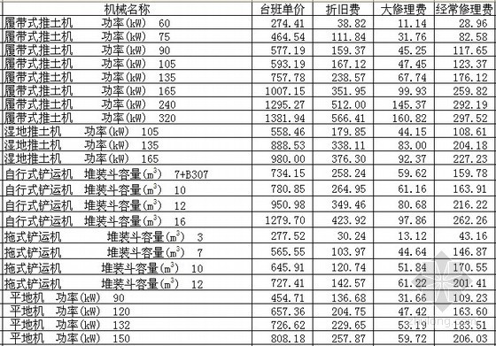 2014年河北机械台班资料下载-2014年国家机械台班定额（EXCEL版）
