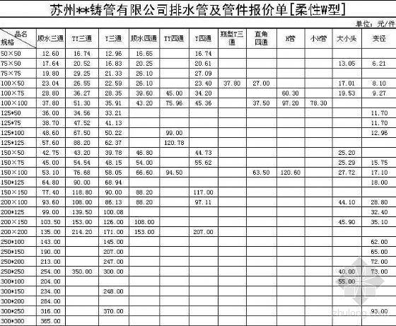 广州酒店报价单资料下载-排水管报价单W型