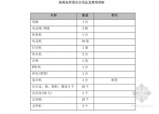 [标杆]商业地产实战策略(共227页)-招商处所需办公用品及费用明细 