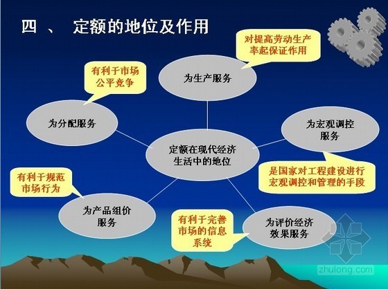 建设工程定额编制规则资料下载-实例讲解建设工程定额的原理与实务[PPT]