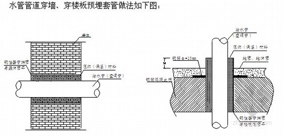 酒店装修安装进度资料下载-[常州]某花园酒店机电安装工程施工组织设计