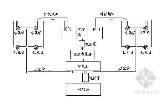 高铁旋挖桩资料下载-高铁特大桥旋挖钻孔灌注桩作业指导书