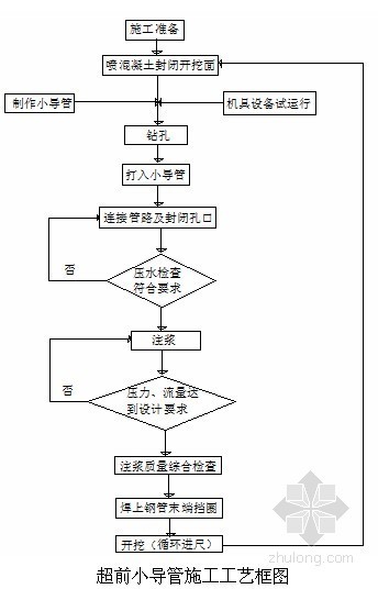 高速公路隧道钻爆设计资料下载-[广东]高速公路隧道施工组织设计