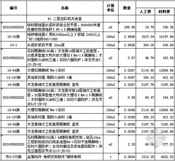 [浙江]办公楼室内装修工程工程量清单综合单价分析表