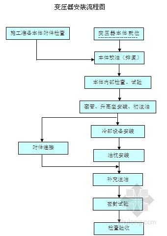 电气专业设计及施工说明资料下载-[南京]某电厂电气专业施工组织设计