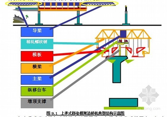 中铁桥梁施工资料下载-武广客专桥梁工程施工手册（中铁 图文并茂）