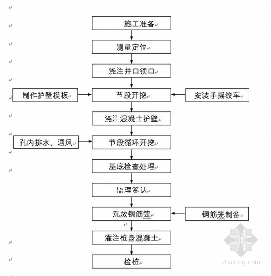 [河北]桥梁工程下部构造施工技术方案- 