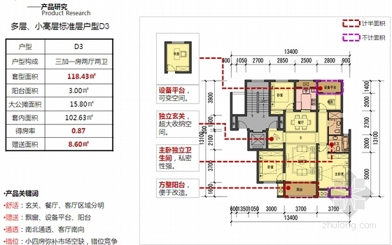 [江苏]新亚洲风格住宅小区规划设计方案文本（含3种方案）-新亚洲风格住宅小区规划分析图