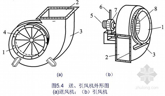 锅炉及锅炉房课件资料下载-建筑设备冷热源之锅炉送风排烟系统PPT87页