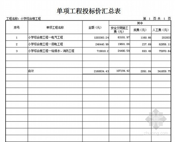 小学安装工程造价资料下载-[广东]小学综合楼安装工程量清单报价（2012-12)