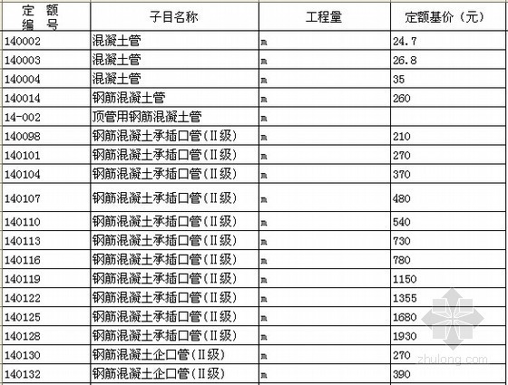 市政排水管道预算Excel资料下载-[北京]2012版市政管道工程预算定额电子版（EXCEL格式）