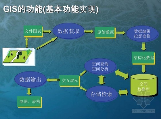 地理信息测绘资料下载-国家注册测绘师考试培训讲义（地理信息系统）