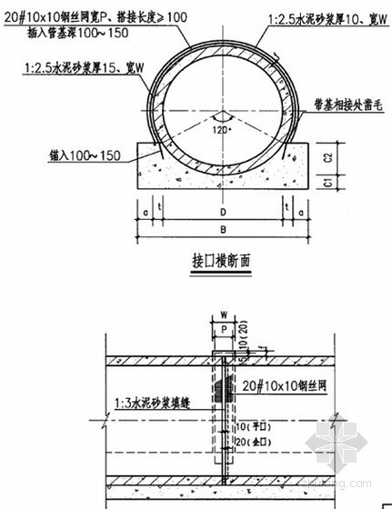 市政道路工程竣工验收方案资料下载-[佛山]市政道路排水工程施工方案