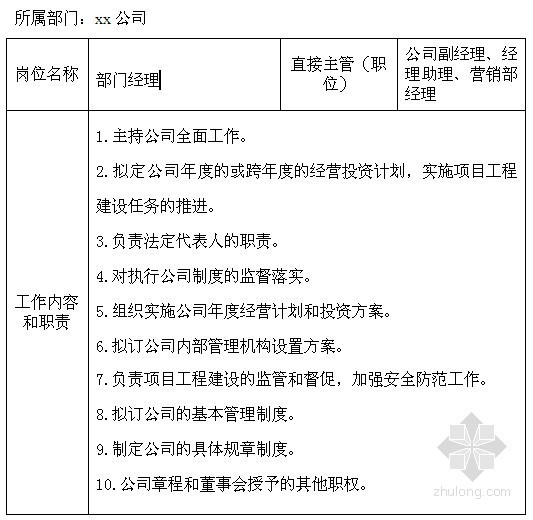 房地产开发公司岗位职责-岗位职责及任职资格 