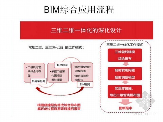 BIM装饰装修工程资料下载-BIM技术工程应用案例（图文解读）