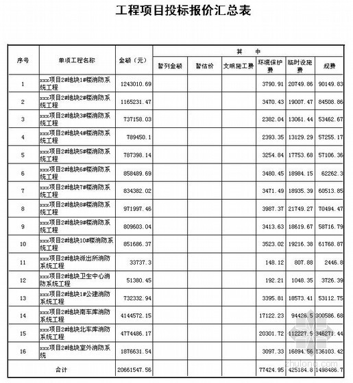 通风工程资料下载-[山东]高档小区住宅楼消防及通风工程投标造价（2013年）