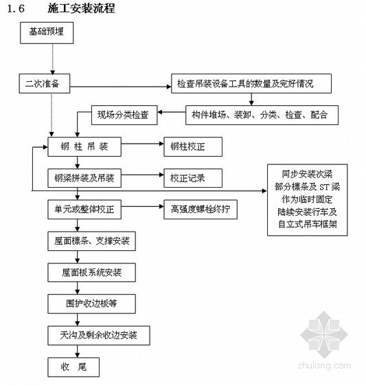 单层无坡钢结构图纸资料下载-[上海]大跨度钢结构安装、吊装施工方案（排架结构）