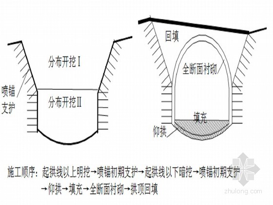 双线铁路工程隧道洞口施工方案(中铁)