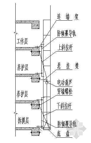 导轨式爬架成本资料下载-导轨式爬架立面构造图